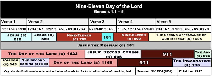 Table 9:11 Day of the Lord SC