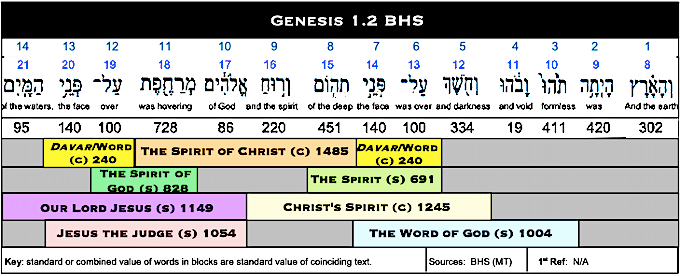 Table G1.2 BHS 1485