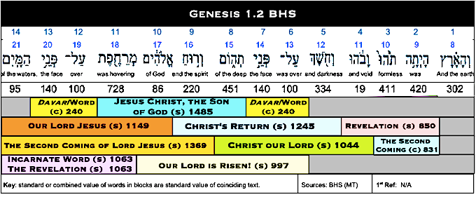 Table G1.2 BHS 1485 2