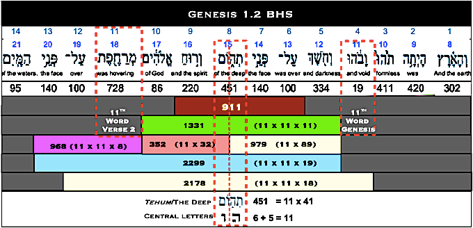 Table G1.2 BHS 911