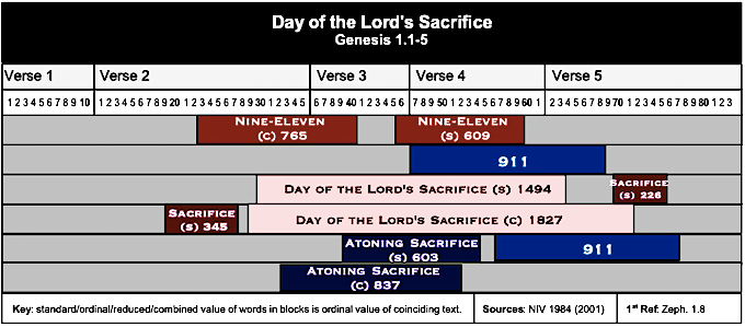 Table Day of the Lords Sacrifice 2