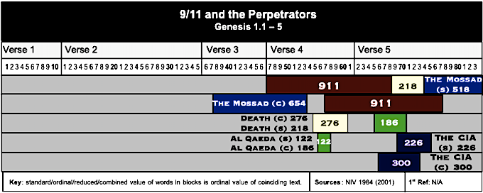 Table 9:11 Perpetrators 2