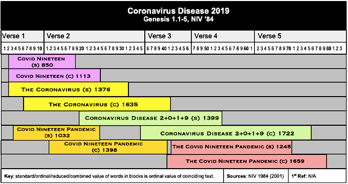 Table Coronavirus Disease 2019