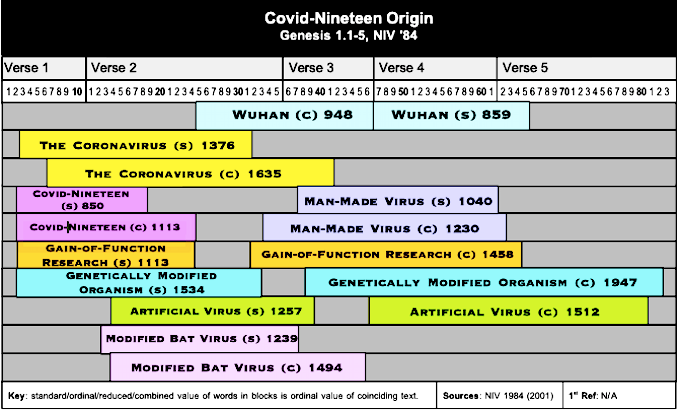 Table Covid-Nineteen Origin