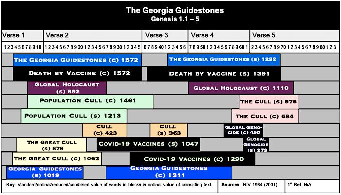 Table The Georgia Guidestones 2