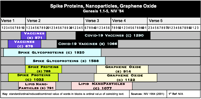 Table Spike Proteins Nanopraticles 2