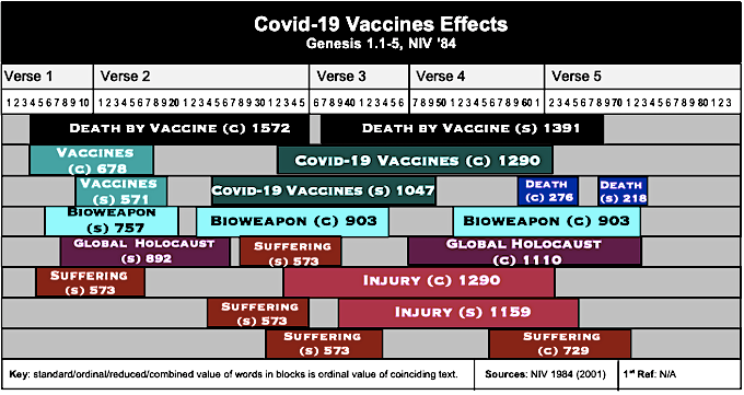 Table Covid-19 Vaccine Effects