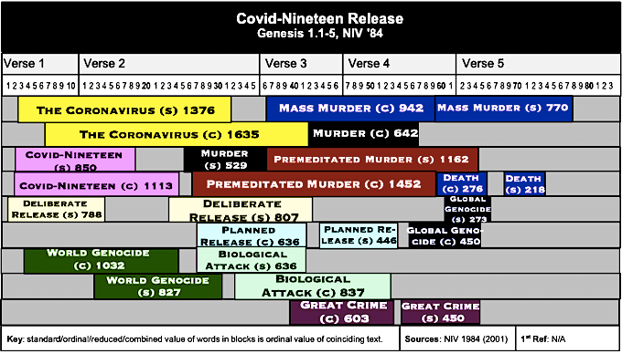 Table Covid-19 Release