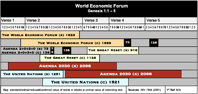 Table UN and WEF