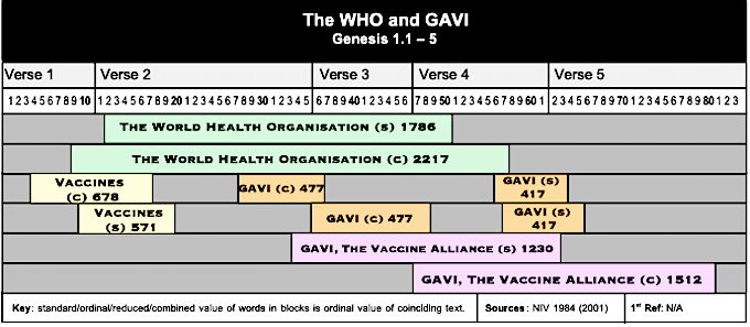 Table The WHO and GAVI