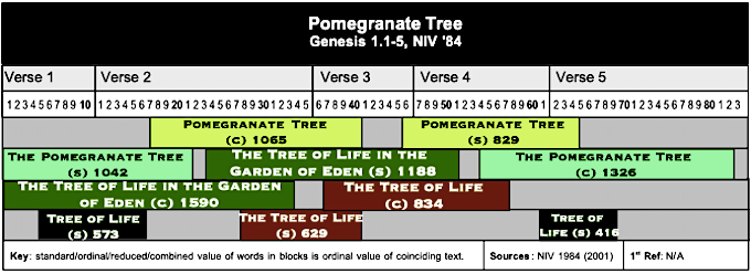 Table Pomegranate Tree 2