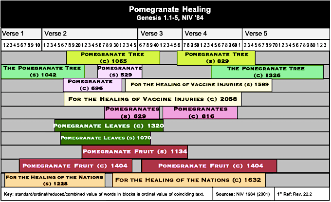 Table Pomegranate Healing 2
