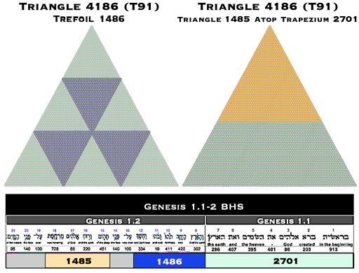 Triangle 4186 2701 1485