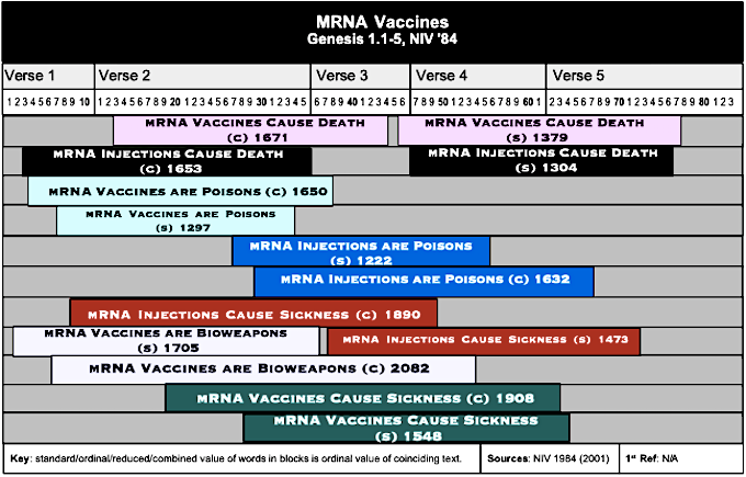 Table mRNA Vaccines 2