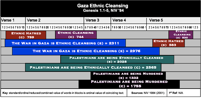 Table Ethnic Cleansing
