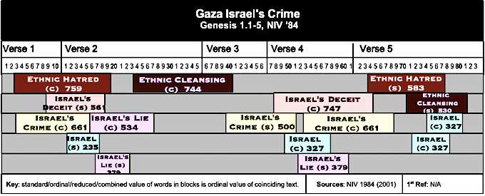 Table Gaza Israels Crime