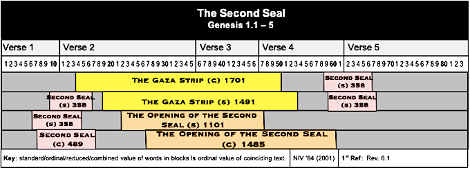 Table Second Seal