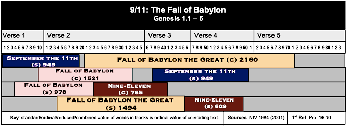 Table 9:11 Fall of Babylon