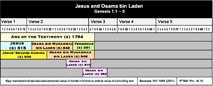 Table Jesus and Osama bin Laden