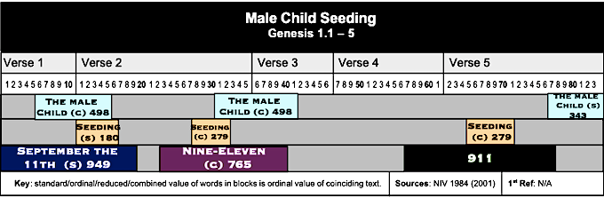 Table Male Child Seeding