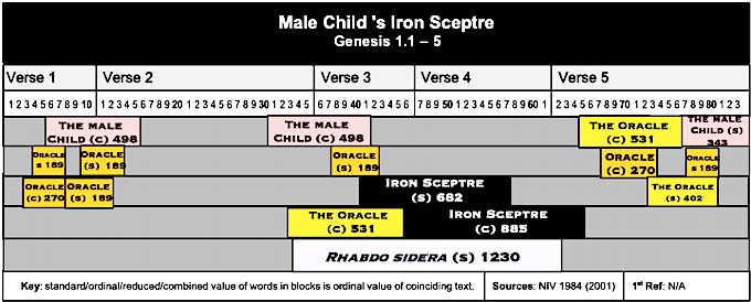 Table Male Childs Iron Sceptre 2
