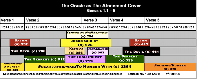 Table The Oracle as the Atonement Cover