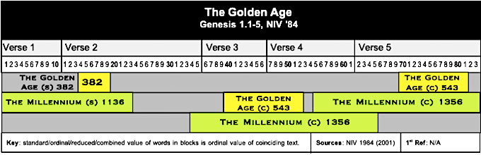 Table The Golden Age