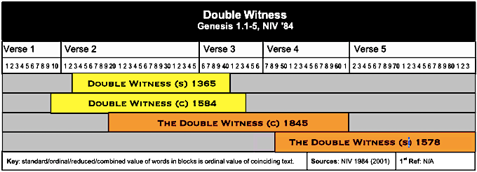 Table Double Witness 2