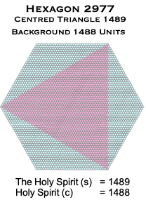 Hexagon 2977 2