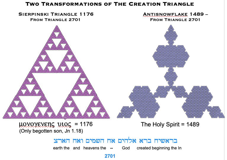 Two Transformaions of TCT