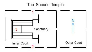 The Second Temple