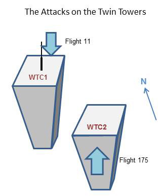 The Attacks on the Twin Towers