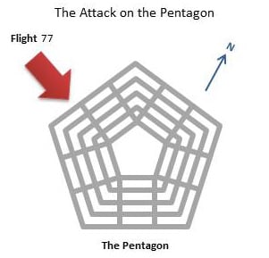 The Attack on the Pentagon