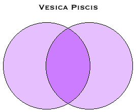 Vesica Piscis