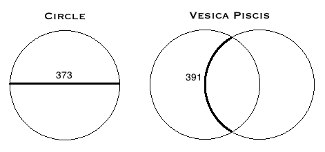 Vesica Piscis 391 373