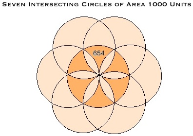 Seven Intersecting Circles