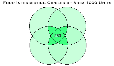 Four Intersecting Circles