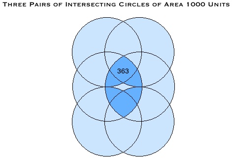Six Intersecting Circles