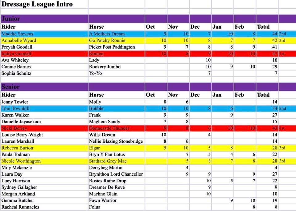 league winners 1