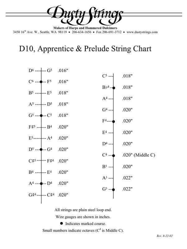 Hammered Dulcimer Tuning Chart