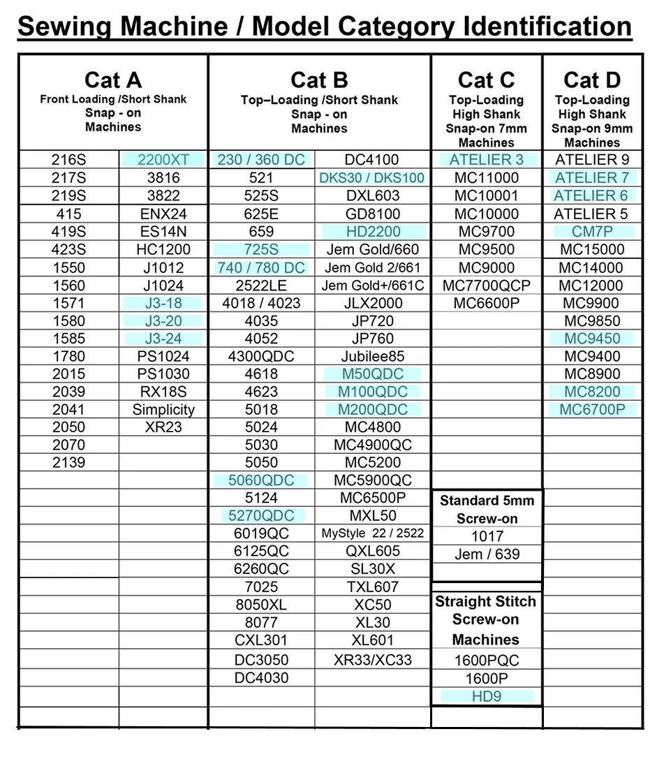 Janome machines categories list Exeter Sewing Machine Company Ltd