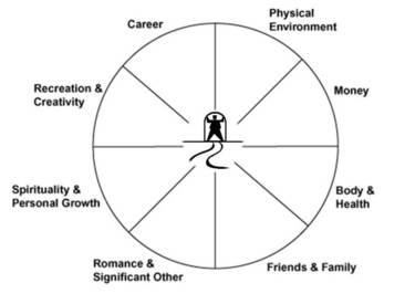 life Coaching Centre