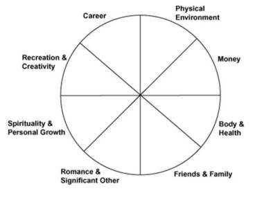 life Coaching Circle