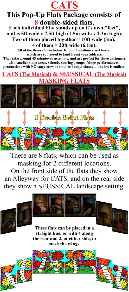 CATS