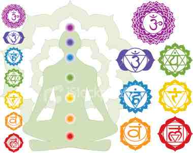 Chakras report - 19 page document