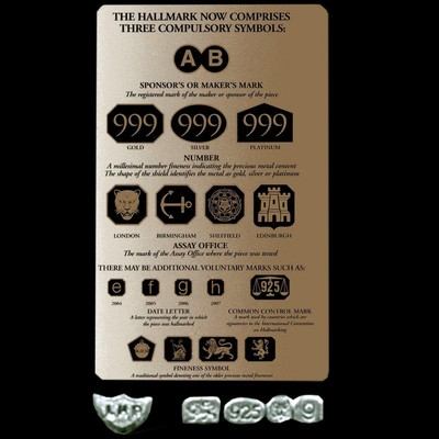 Hallmark with London Assay Office Stamp Hallmark with London Assay Office Stamp