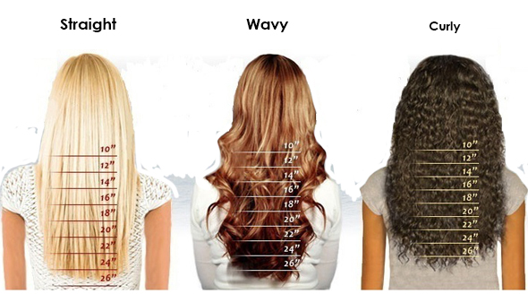 length chart