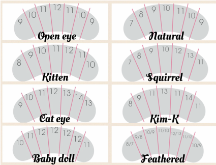 Autocollants en vinyle pour coussinets pour les yeux - Cartes des cils