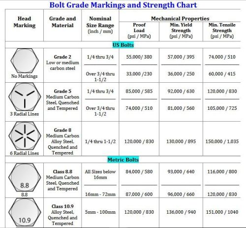 12mm-marine-grade-316-stainless-steel-engine-mounting-bolt-stud