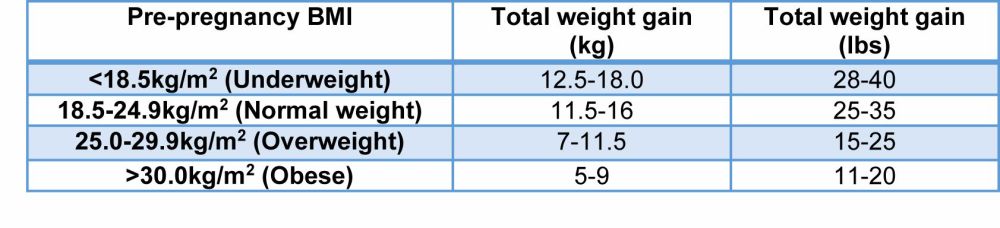 table 1 SLE